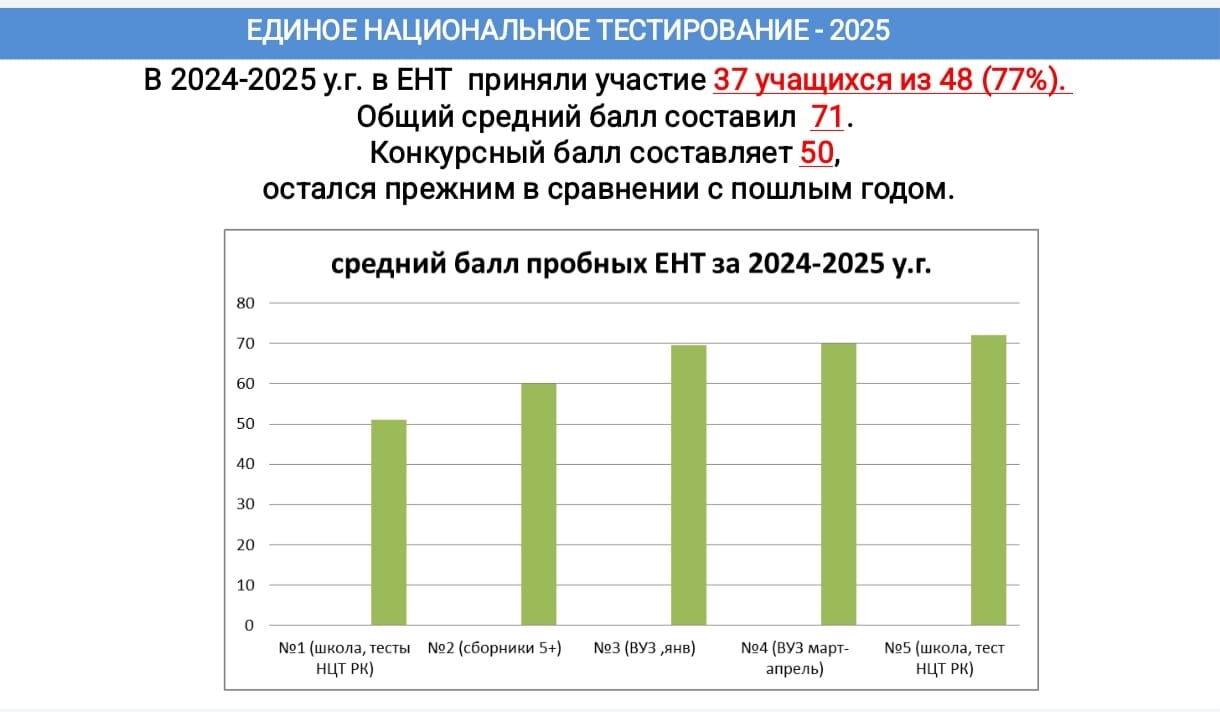 Пресс-релиз Семинар по подготовке обучающихся к ЕНТ