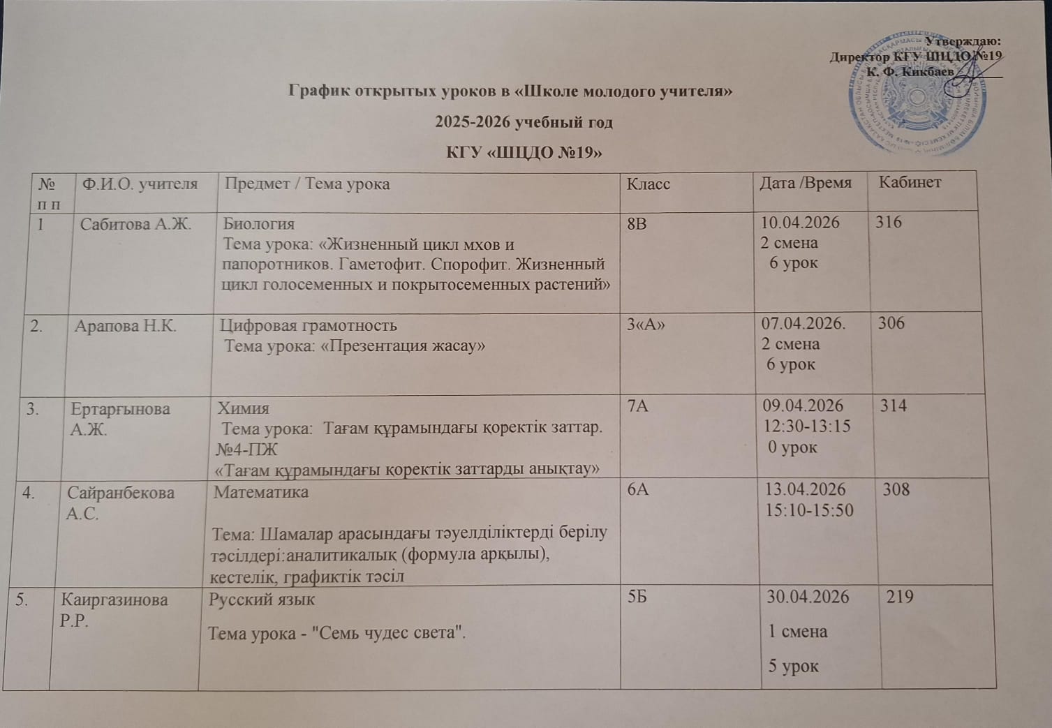 Декада открытых уроков в «Школе молодого учителя»